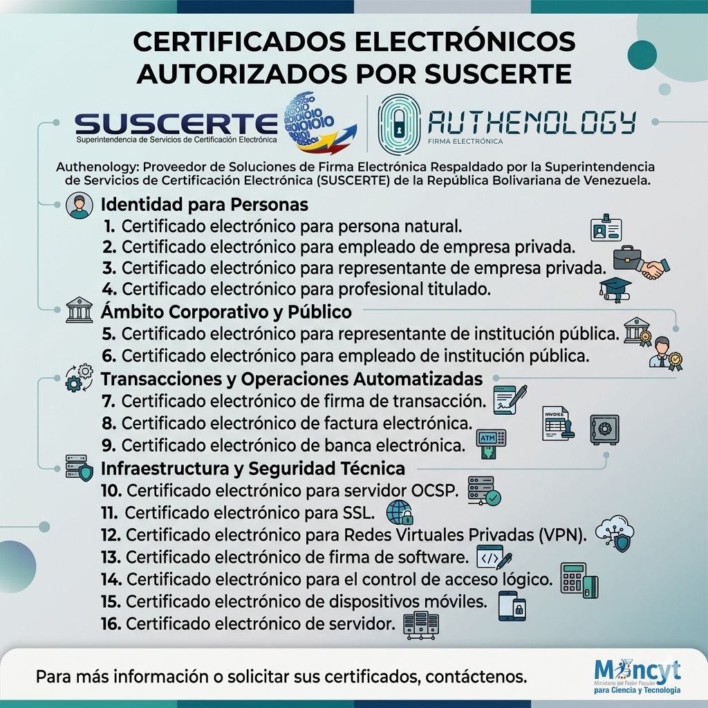 Certificados aprobados por SUSCERTE
